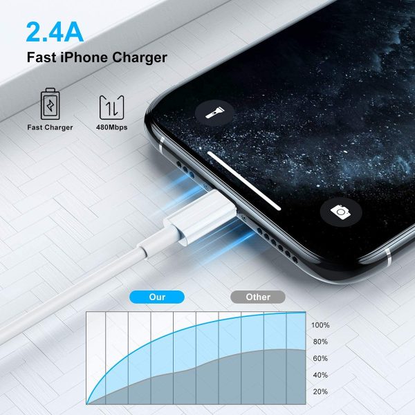 AILKIN CABLE Apple MFi Certified iPhone Charger Cable, Apple Lightning to USB Cable Cord, 2.4A Fast Charging, Apple Phone Long Chargers for iPhone 14/13/12/11/ X/XS/XR/8/7/6/SE Plus Pro Max Mini - Image 2